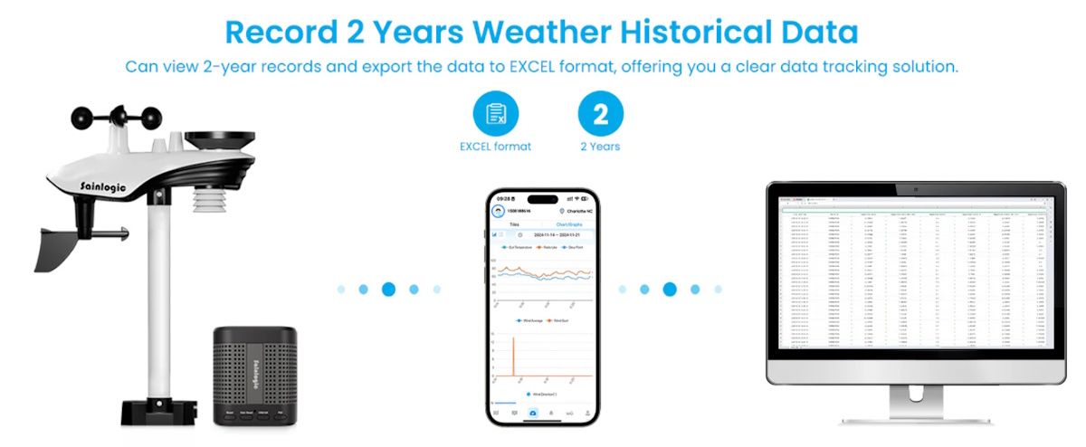 SainLogic Weather Station 16