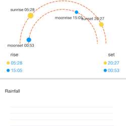 SainLogic Weather Station 22