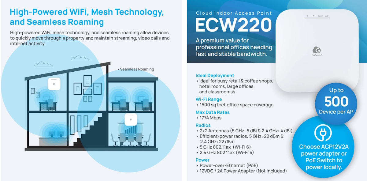 EnGenius ECW520 8