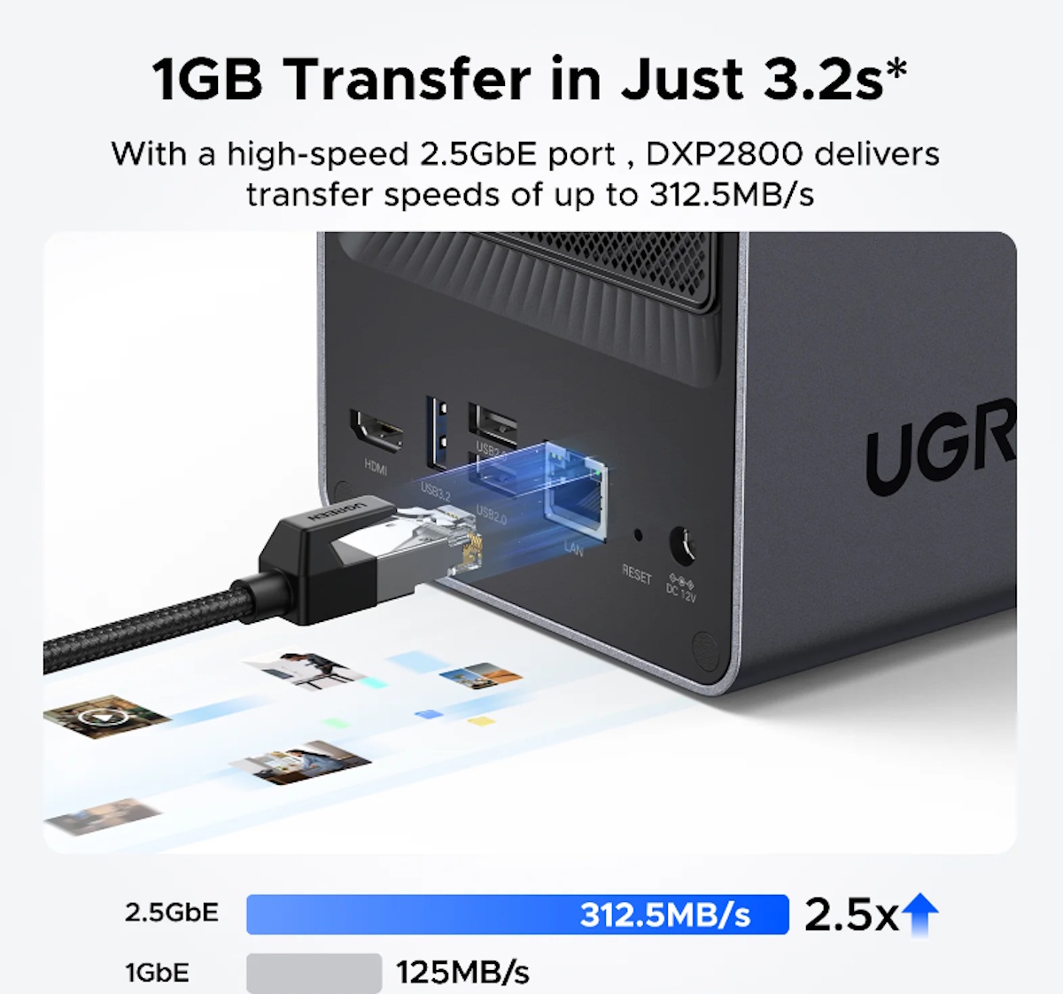 UGreen DXP2800 NAS 16