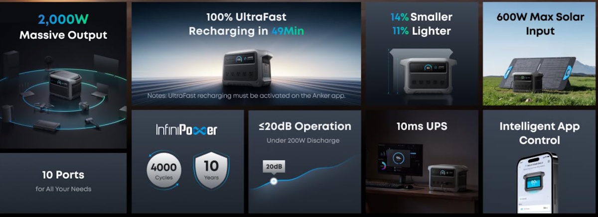 Anker SOLIX C1000 20