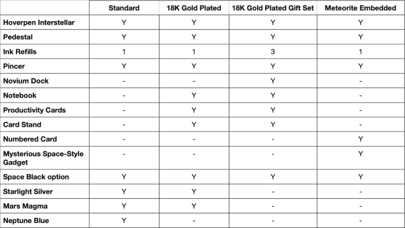 Novium Hoverpen Interstellar 20