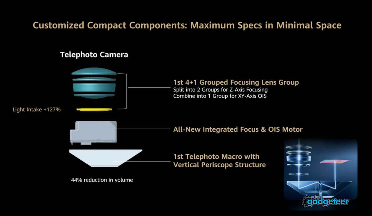 Huawei DUBAI launch the gadgeteer 05