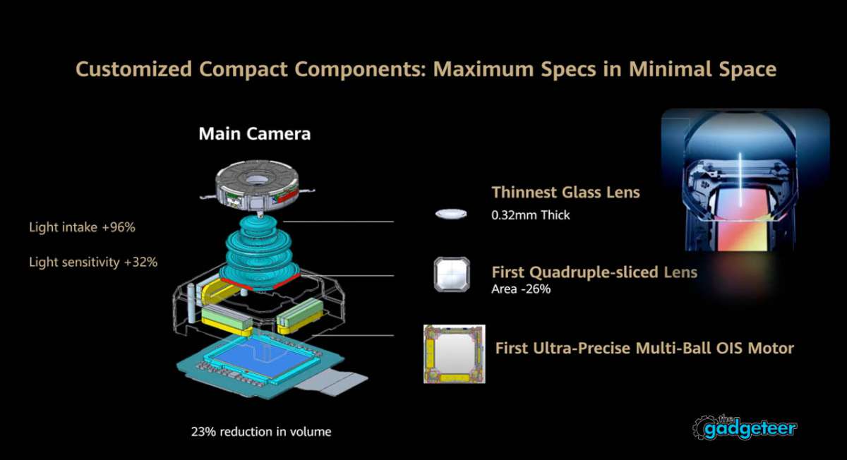 Huawei DUBAI launch the gadgeteer 06