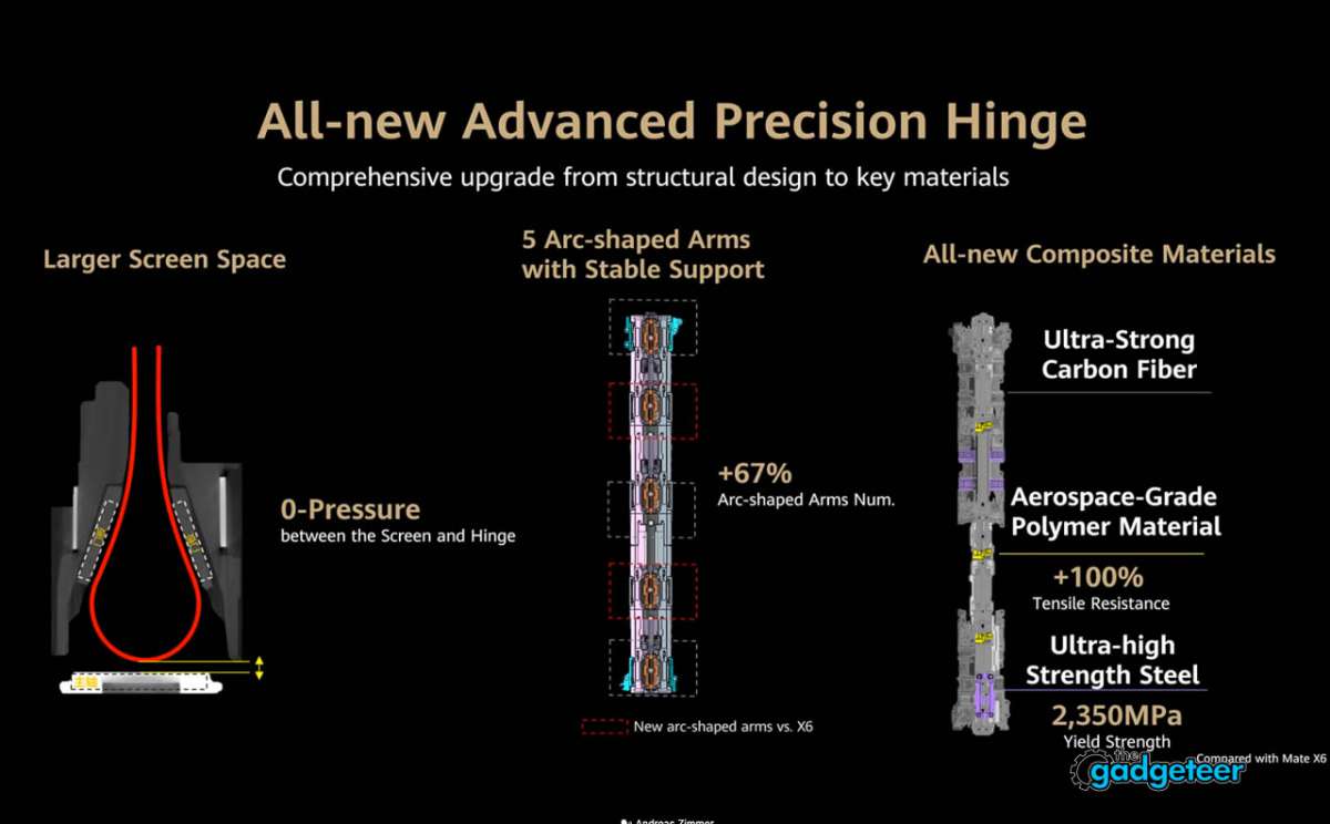 Huawei DUBAI launch the gadgeteer 12