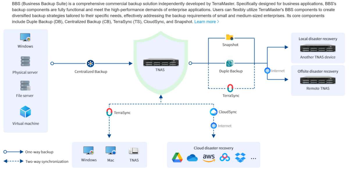 TerraMaster F4 425 Plus NAS 57
