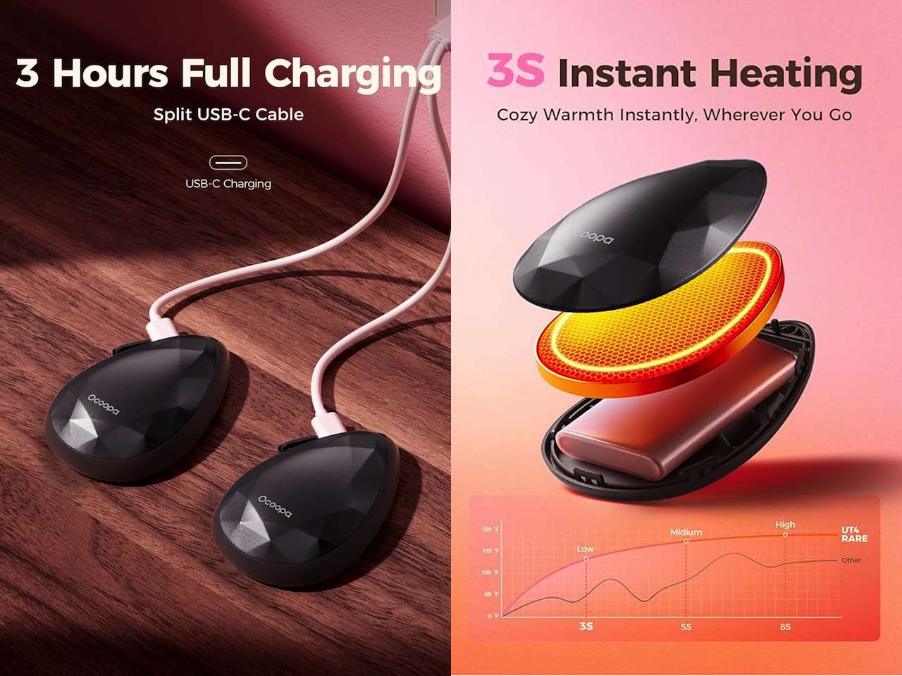 OCOOPA Women Rechargeable Hand Warmers Availability