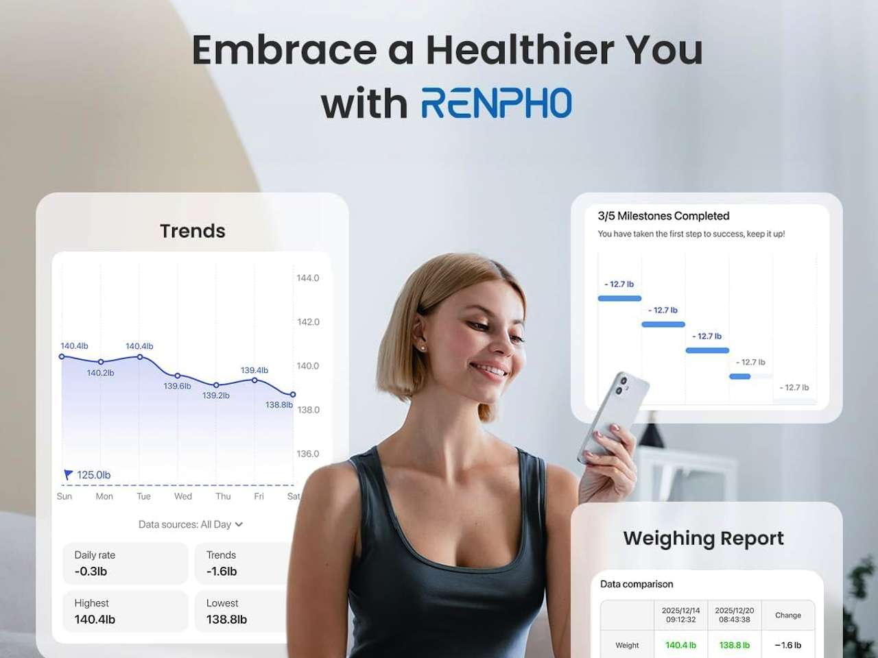 RENPHO Elis 1 Smart Body Scale Product Description