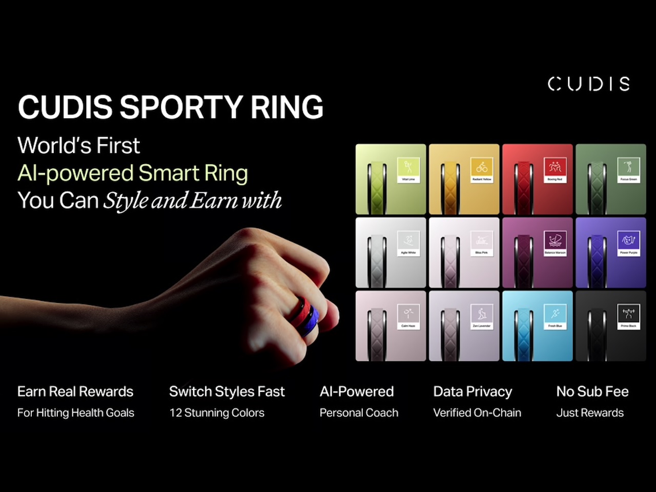CUDIS Sporty Series Ring Features