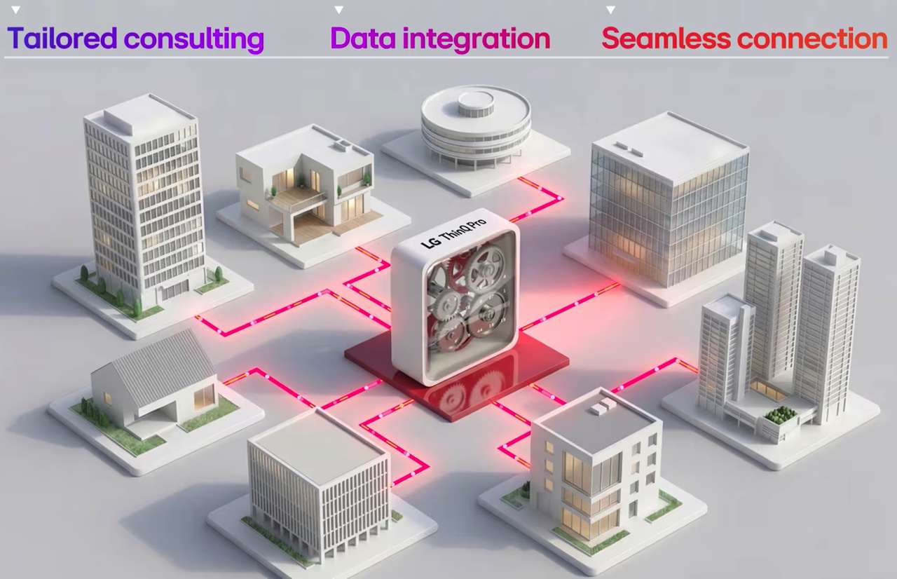 LG Signature KBIS 2026 Info