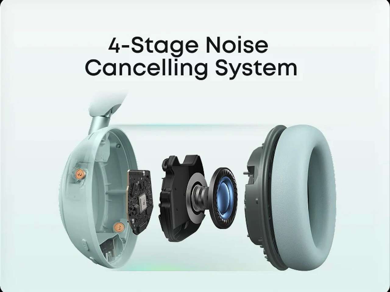 Anker Soundcore Space 2 Headphones Features