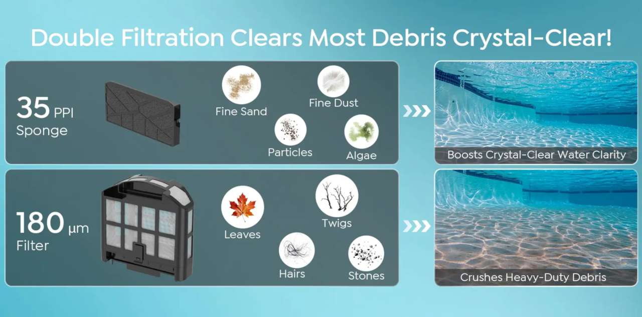 Talosbo C1 Cordless Robotic Pool Vacuum cleaning modes filtration