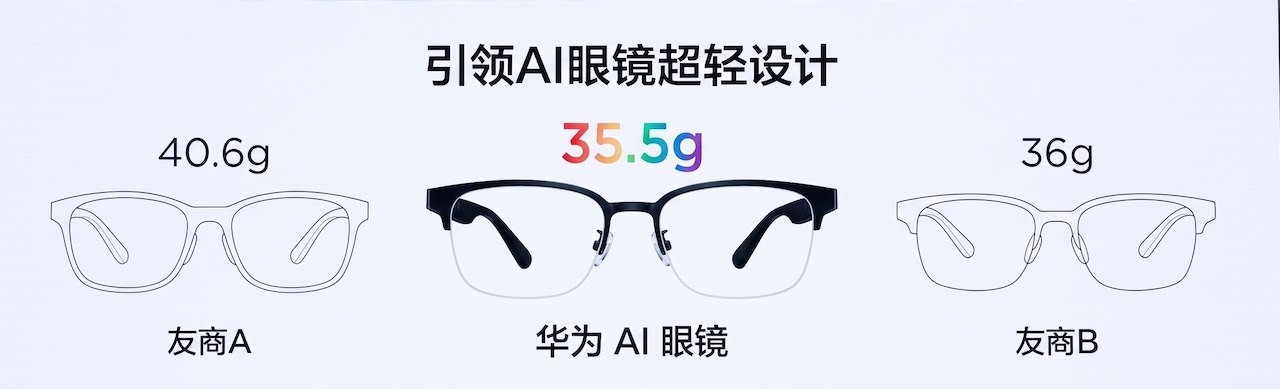 Huawei AI Glasses List