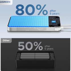 UGREEN 10000mAh Ultra Slim Magnetic Power Bank