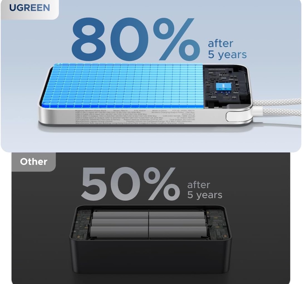 UGREEN 10000mAh Ultra Slim Magnetic Power Bank