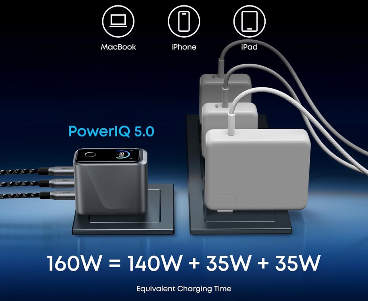 Anker Prime Charger 160W 3-Port Compact GaN USB C Charger Review
