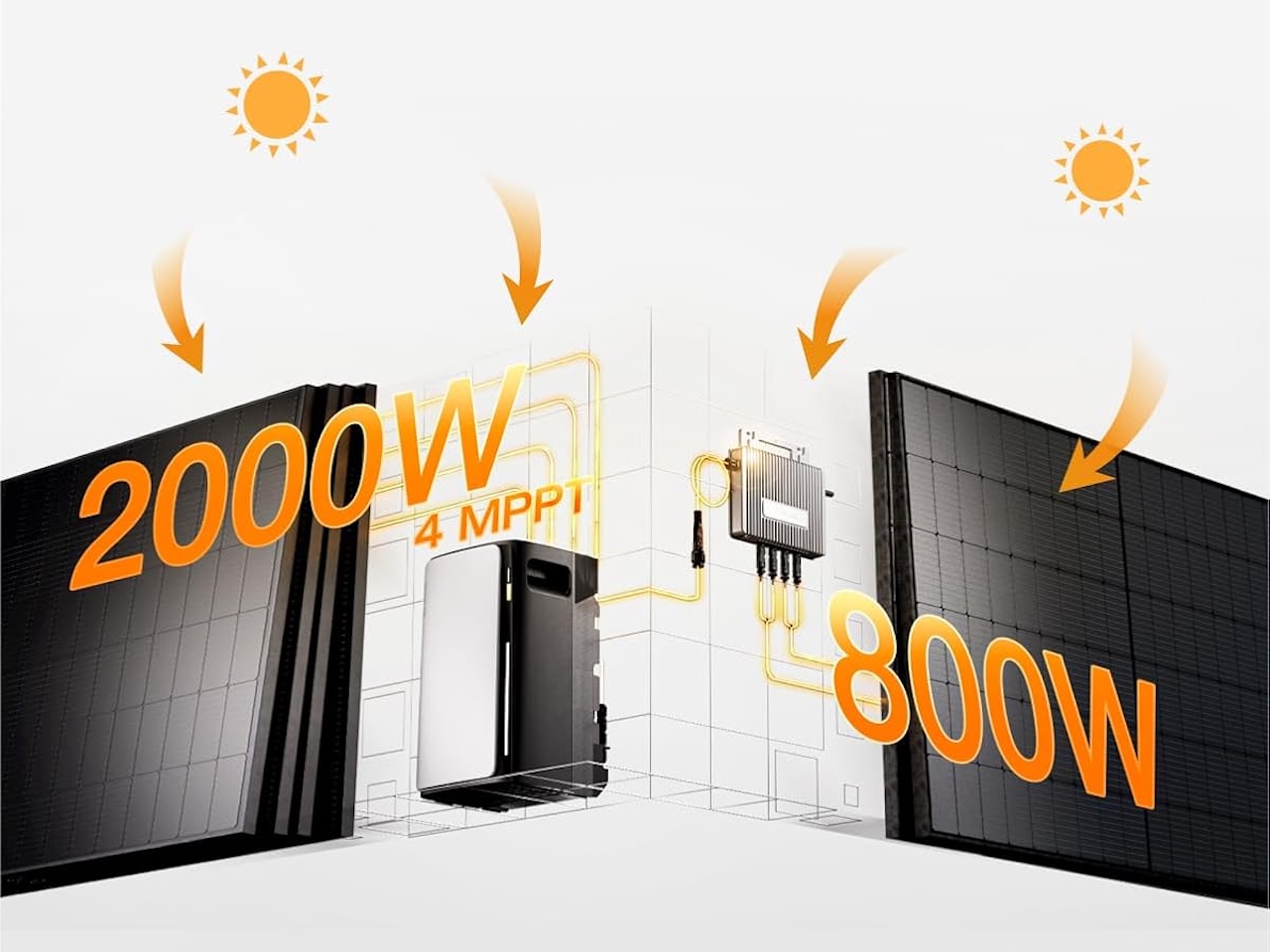 Balcony solar kit from ecoflow