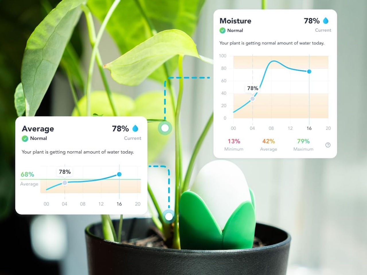 Flora Pod AI-Powered Smart Plant Monitor