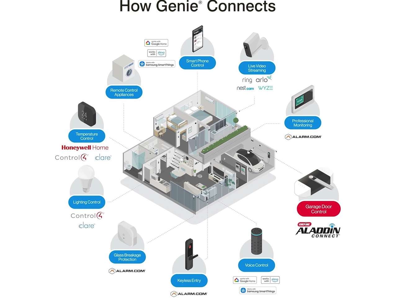 Genie Aladdin Connect (ALKT1-R)