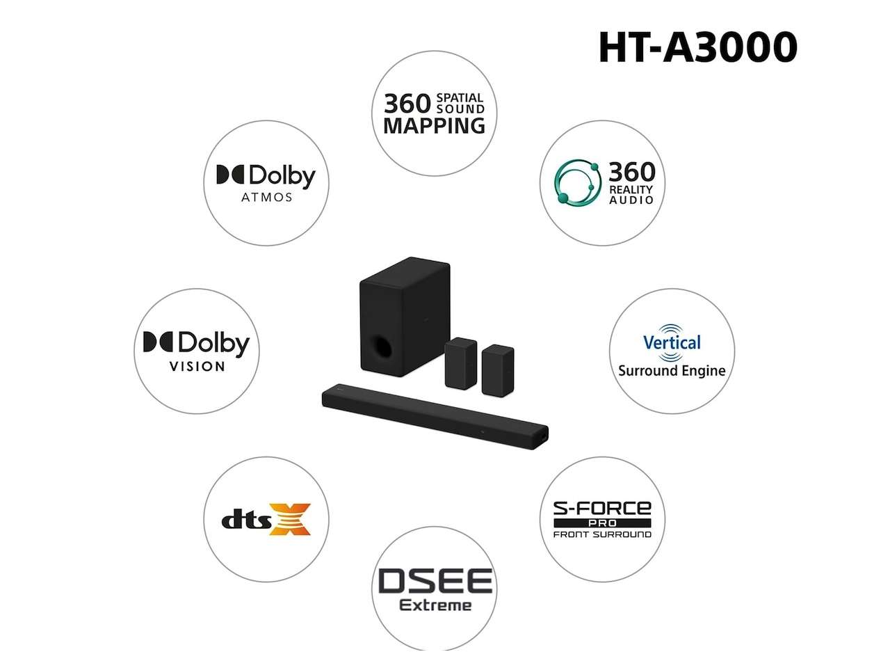 Sony HT-S2000 Soundbar