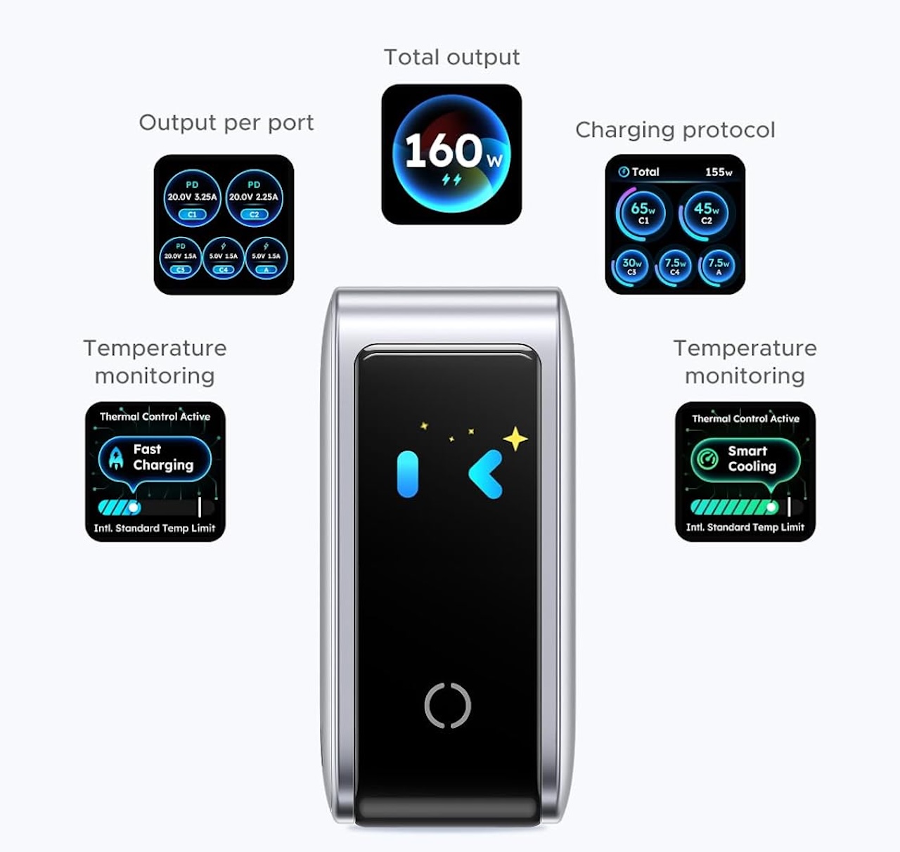UGREEN Nexode Pro Charger 160W