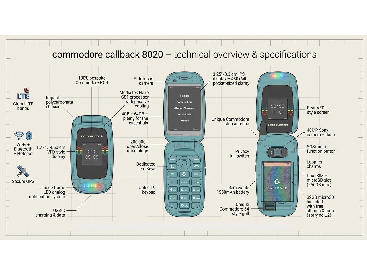 Official Commodore Callback 8020 specs image. Image: Commodore