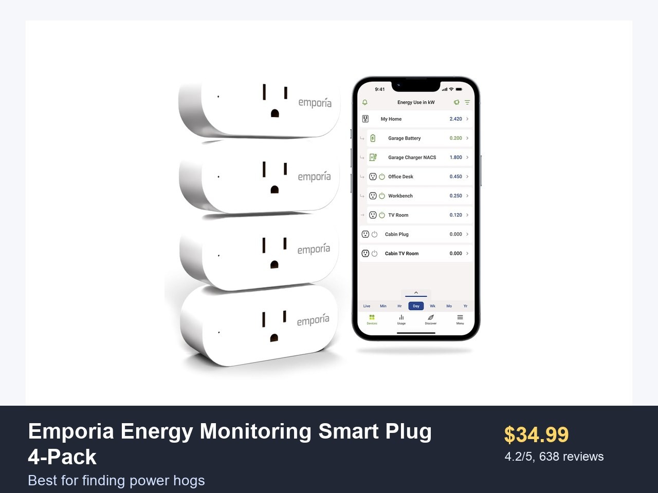 Emporia Energy Monitoring Smart Plug 4-Pack product image for best for finding power hogs