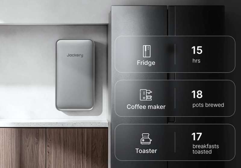 Jackery FridgeGuard