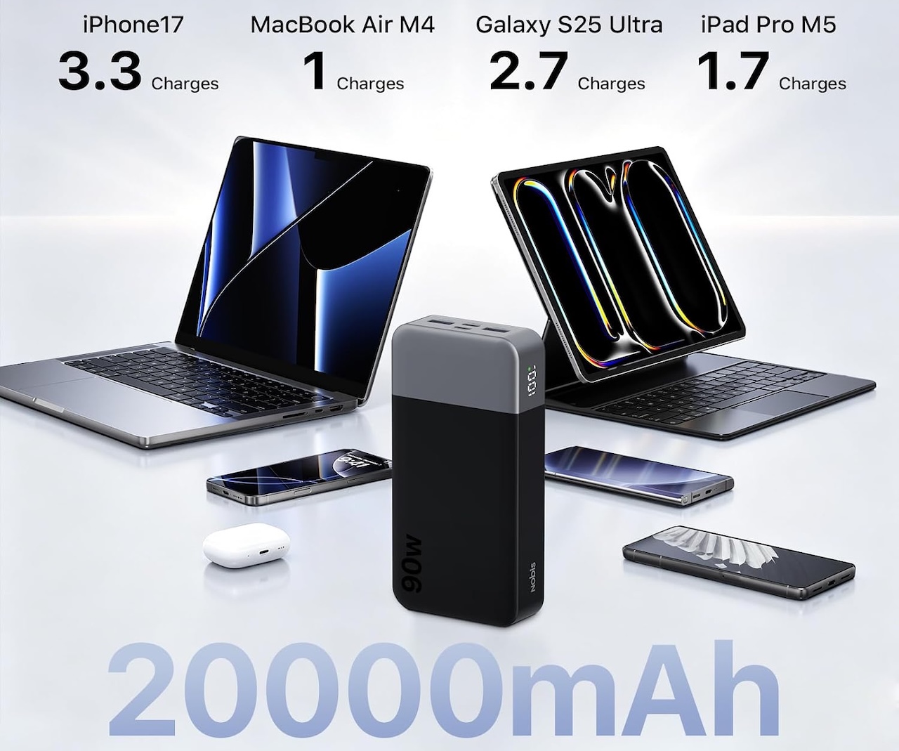 NOBIS N2901 90W 20000mAh