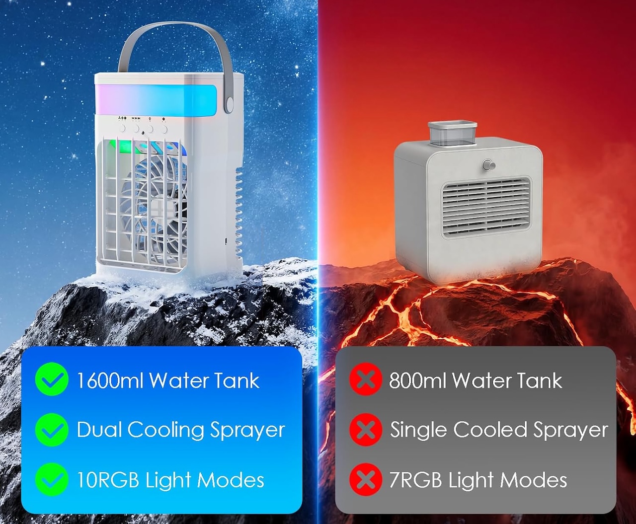 Personal Swamp Cooler