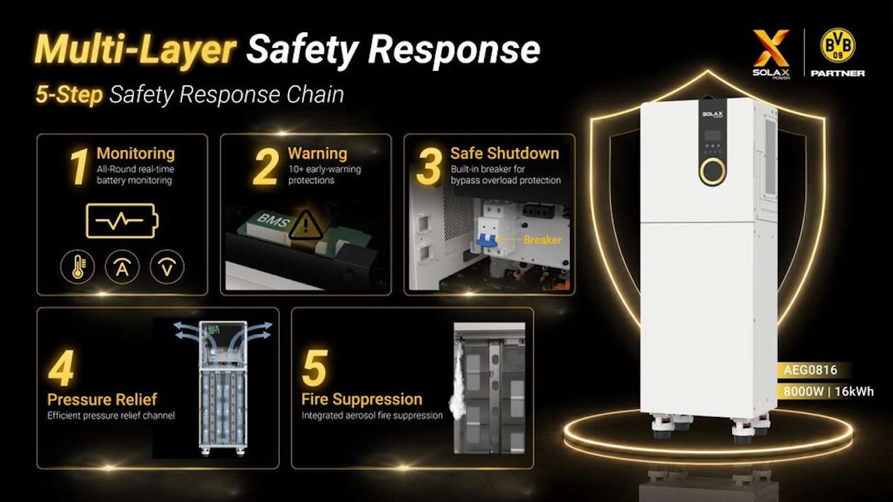 Solax AEGIS integrated thermal protection 2