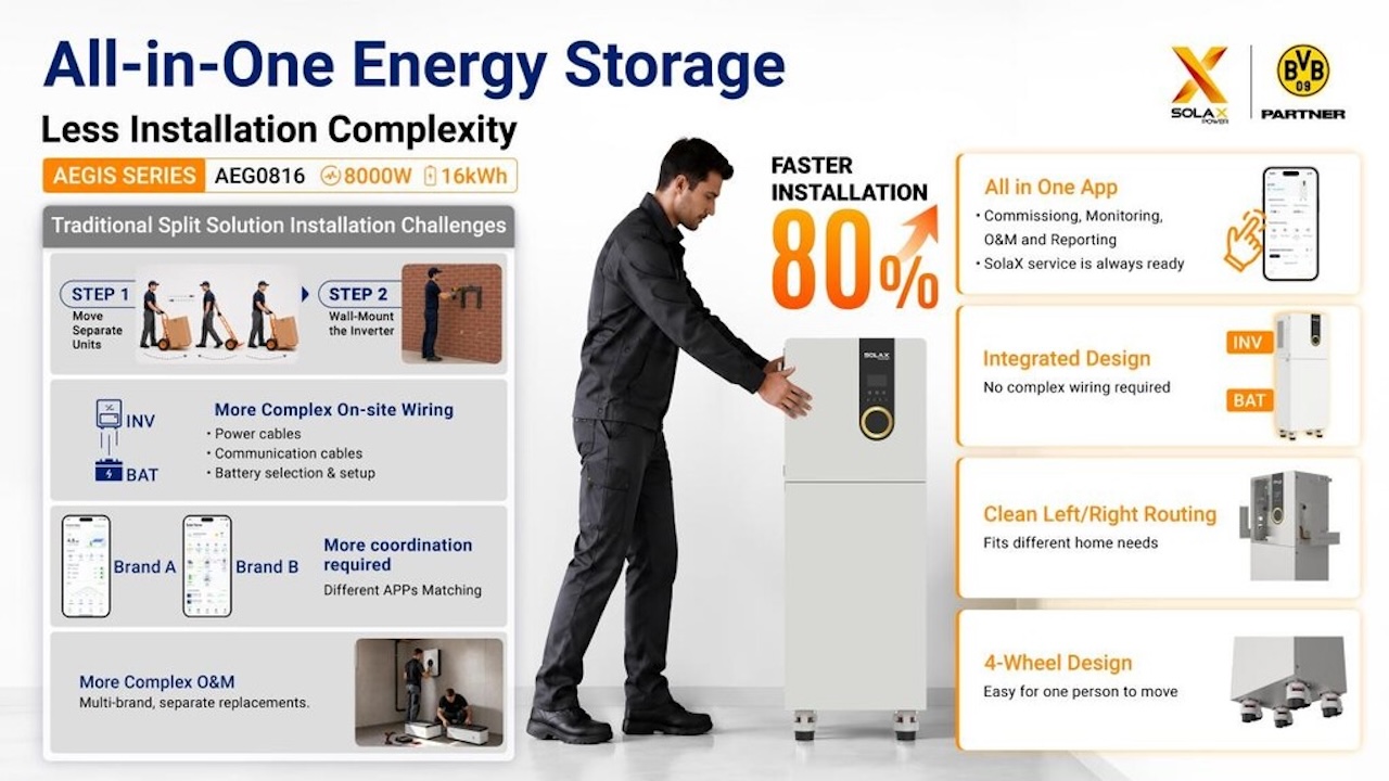 Solax AEGIS integrated thermal protection