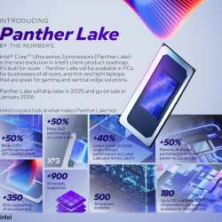 Intel Panther Lake