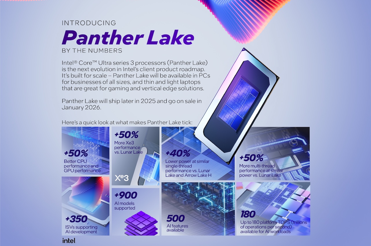 Intel Panther Lake