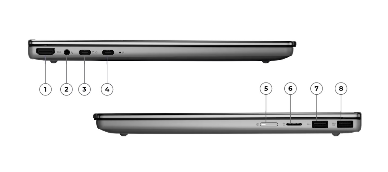 Lenovo IdeaPad 5 2-in-1 14IWC11