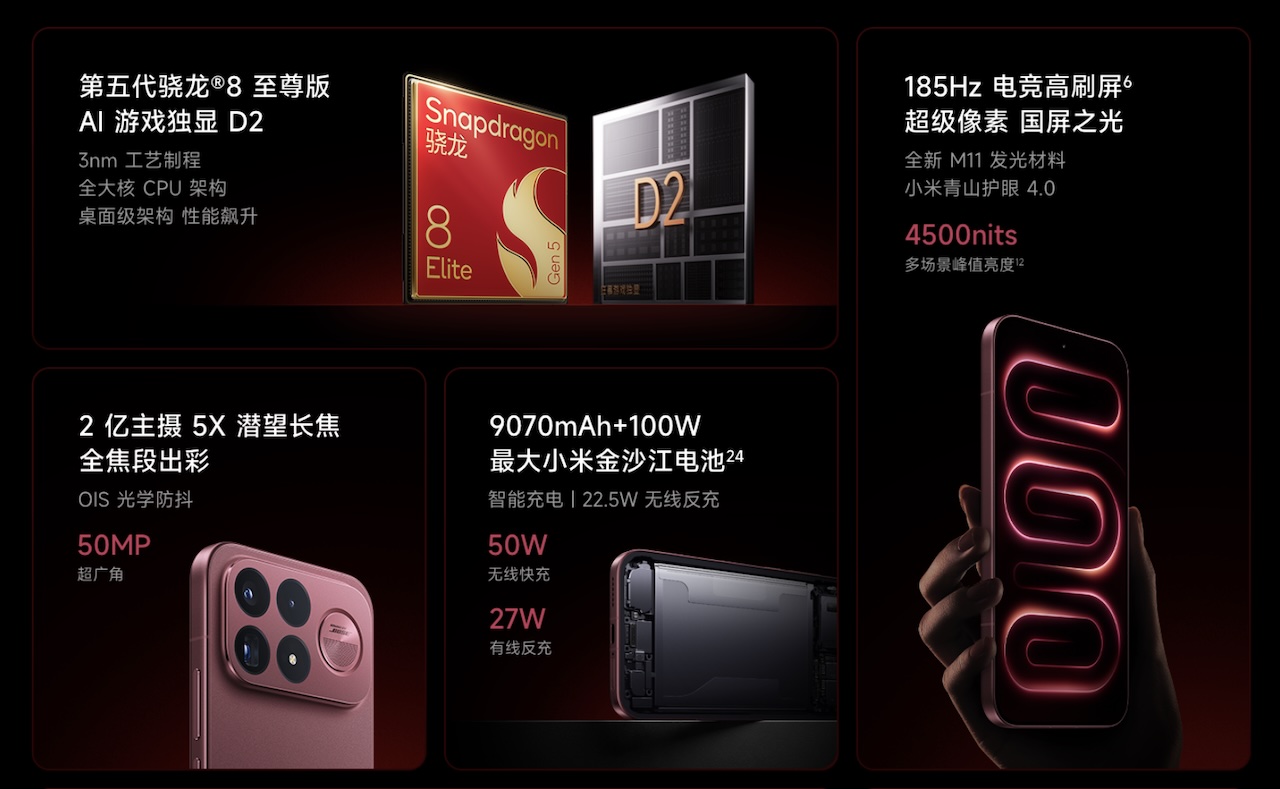 Redmi New K100 Pro Max Battery