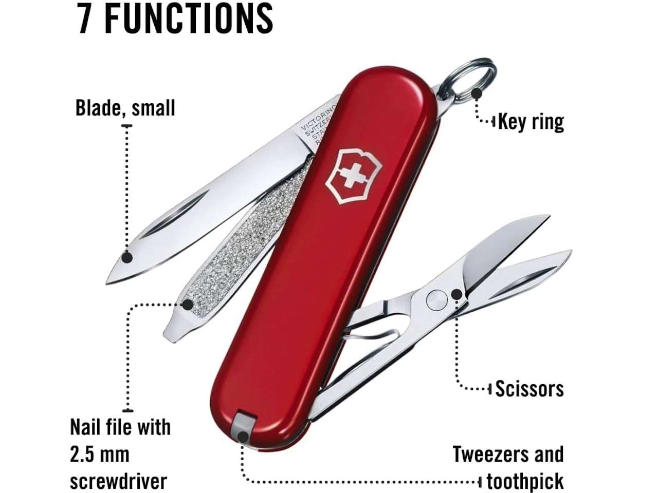 Victorinox Classic SD Release