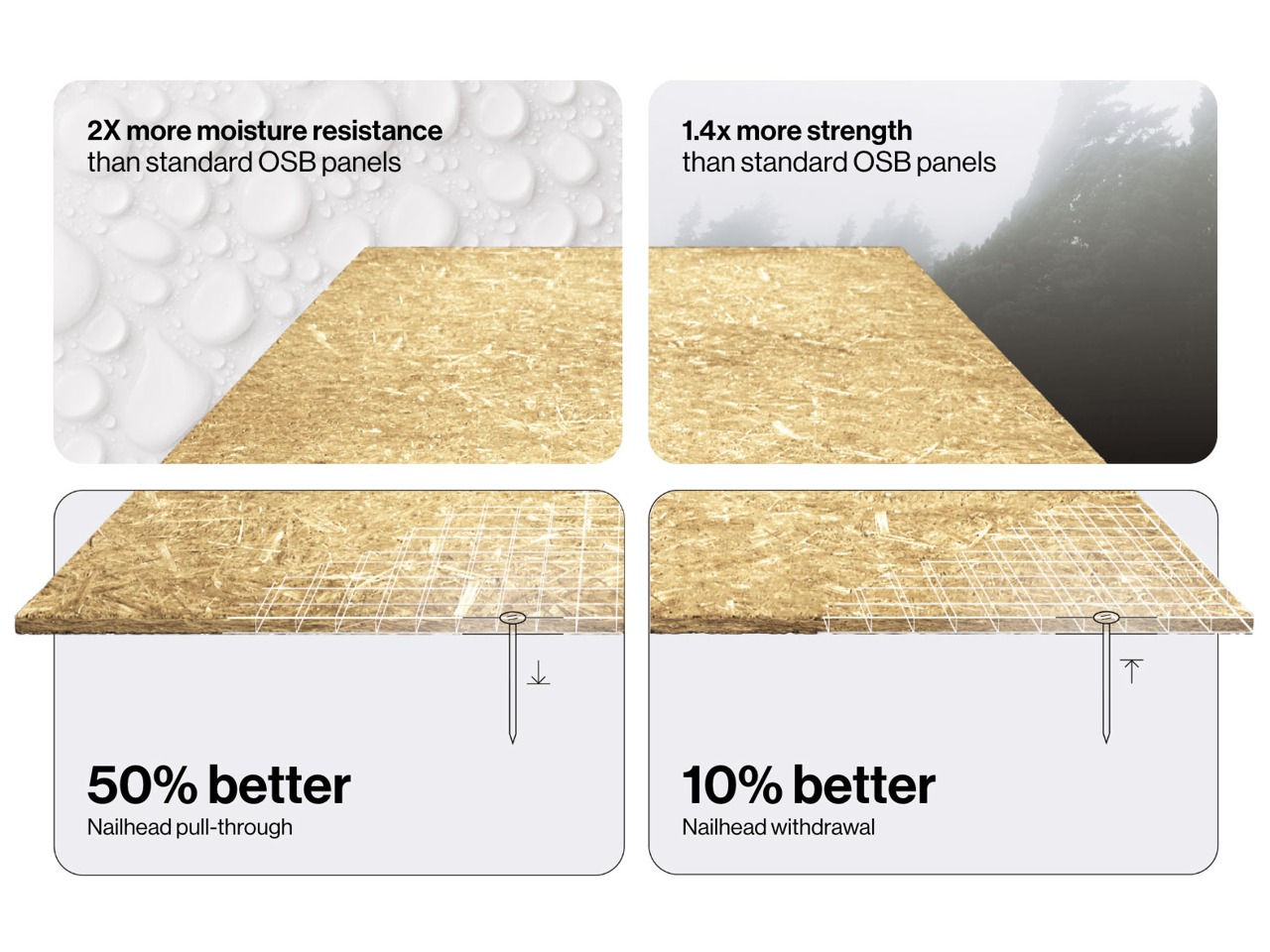 Image: Plantd's official comparison graphic showing claimed strength, moisture, and fastener performance.