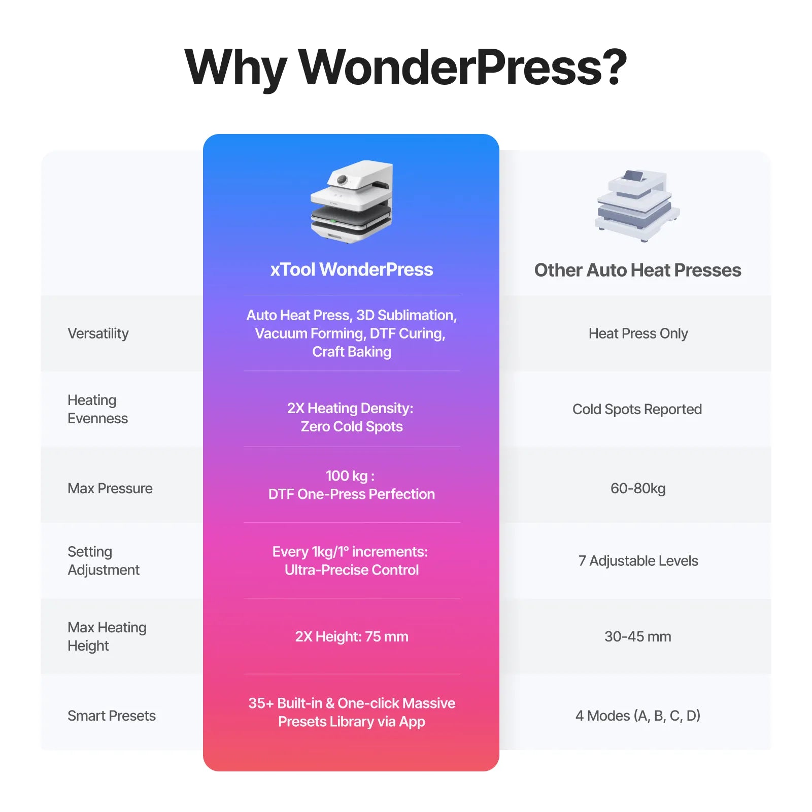 xTool WonderPress