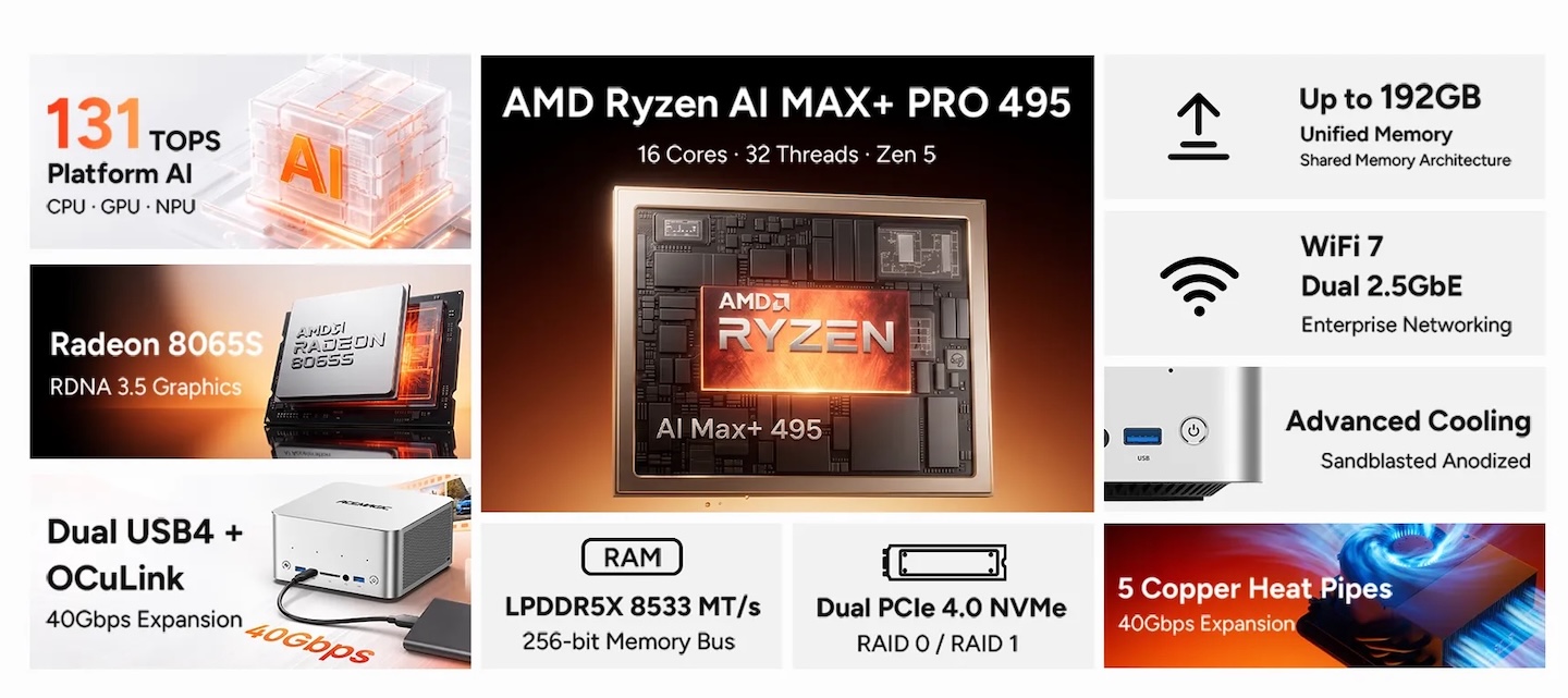 Acemagic F9A Pro 495 3