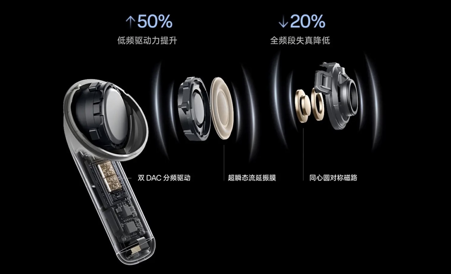 OPPO Enco X4