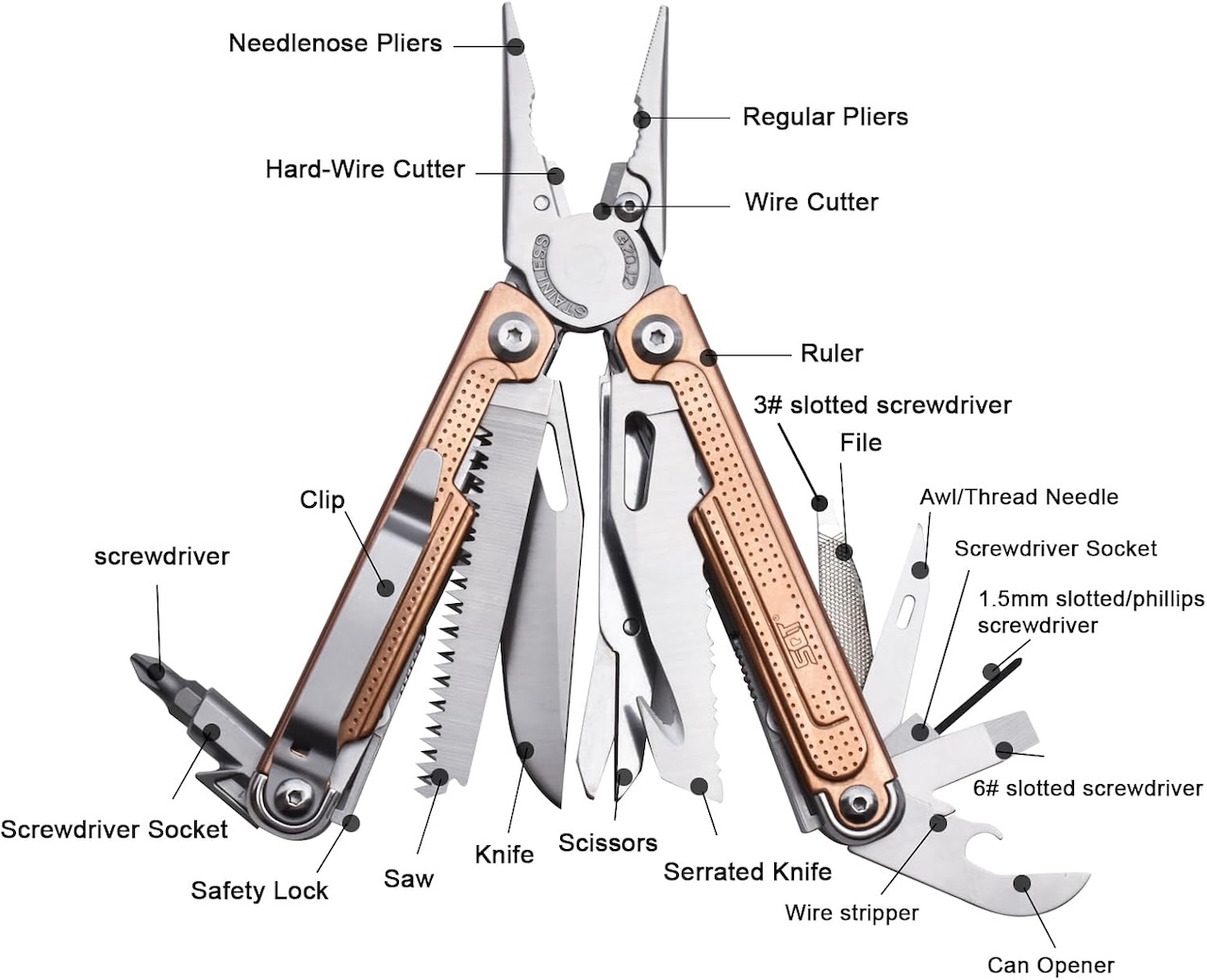 SQT2048-C 20-in-1 Multitool Pliers Design