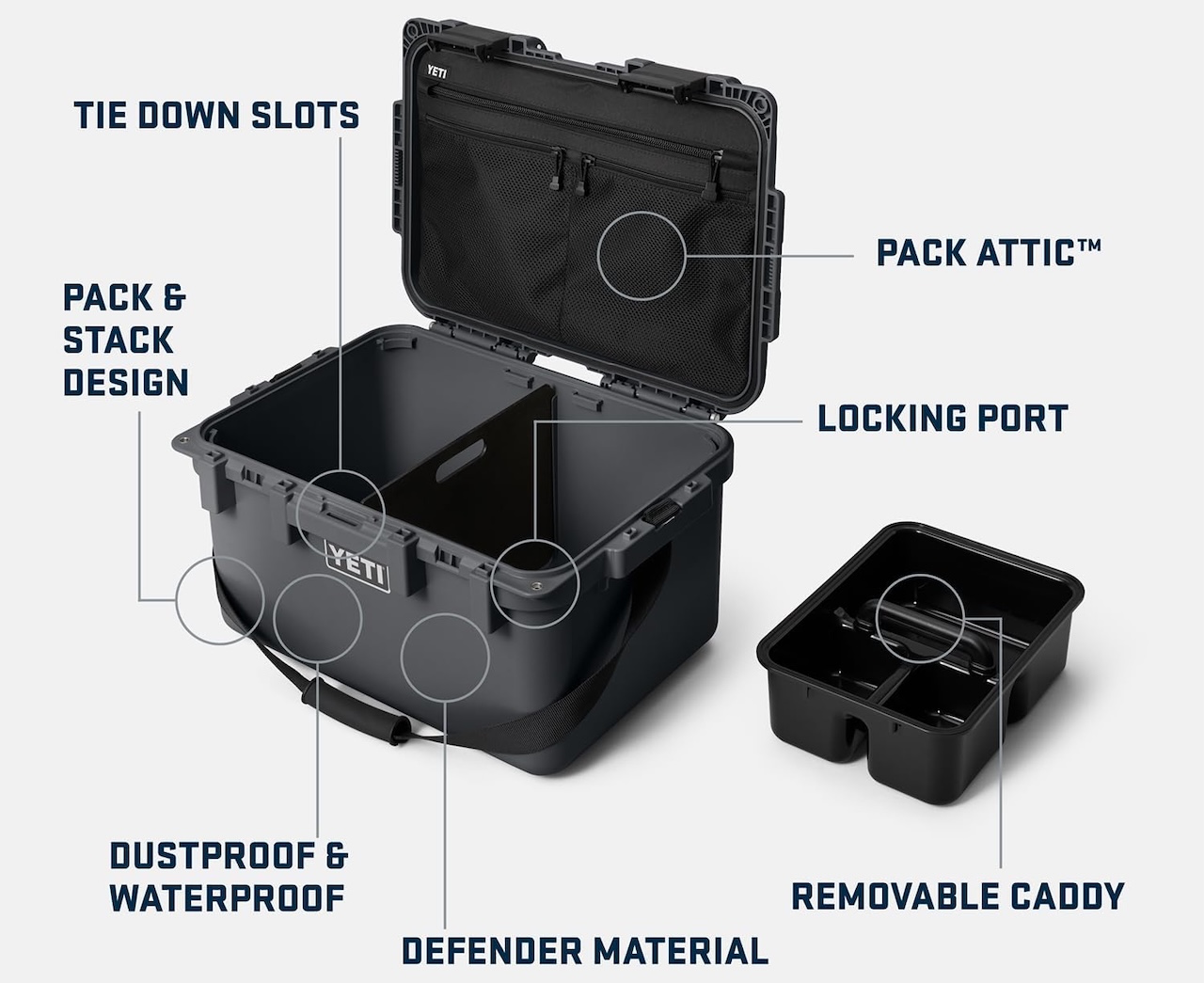 YETI LoadOut GoBox Collection
