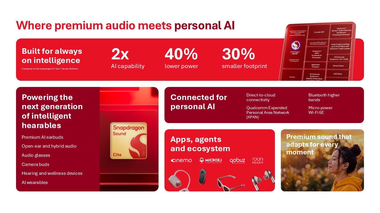 Qualcomm Snapdragon Sound Elite Gen 2 platform graphic showing direct-to-cloud, XPAN and Micro Power Wi-Fi 6E features
