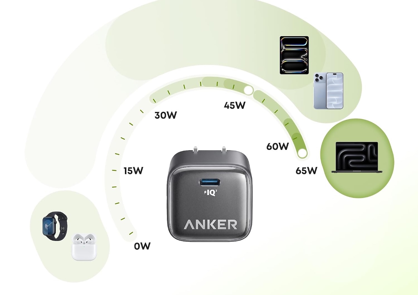 Anker Nano Charger Neo