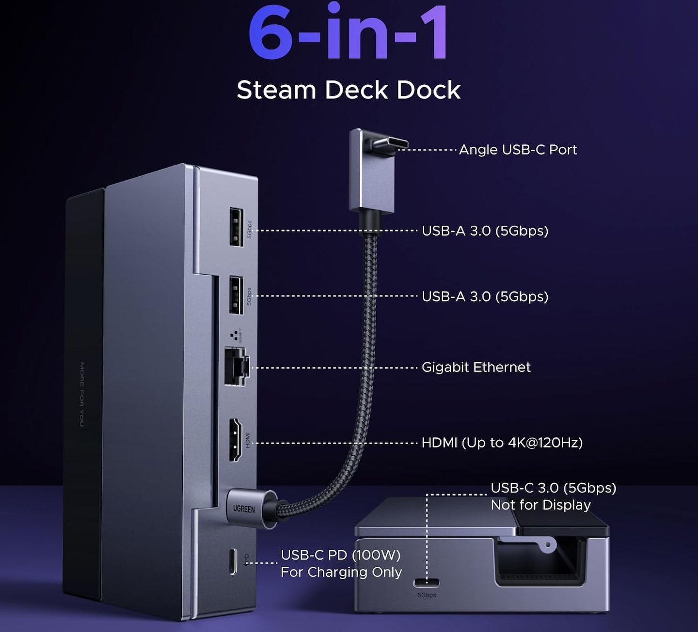 UGREEN Steam Deck Dock 6-in-1 4K@120Hz HDMI 2.1 100W PD