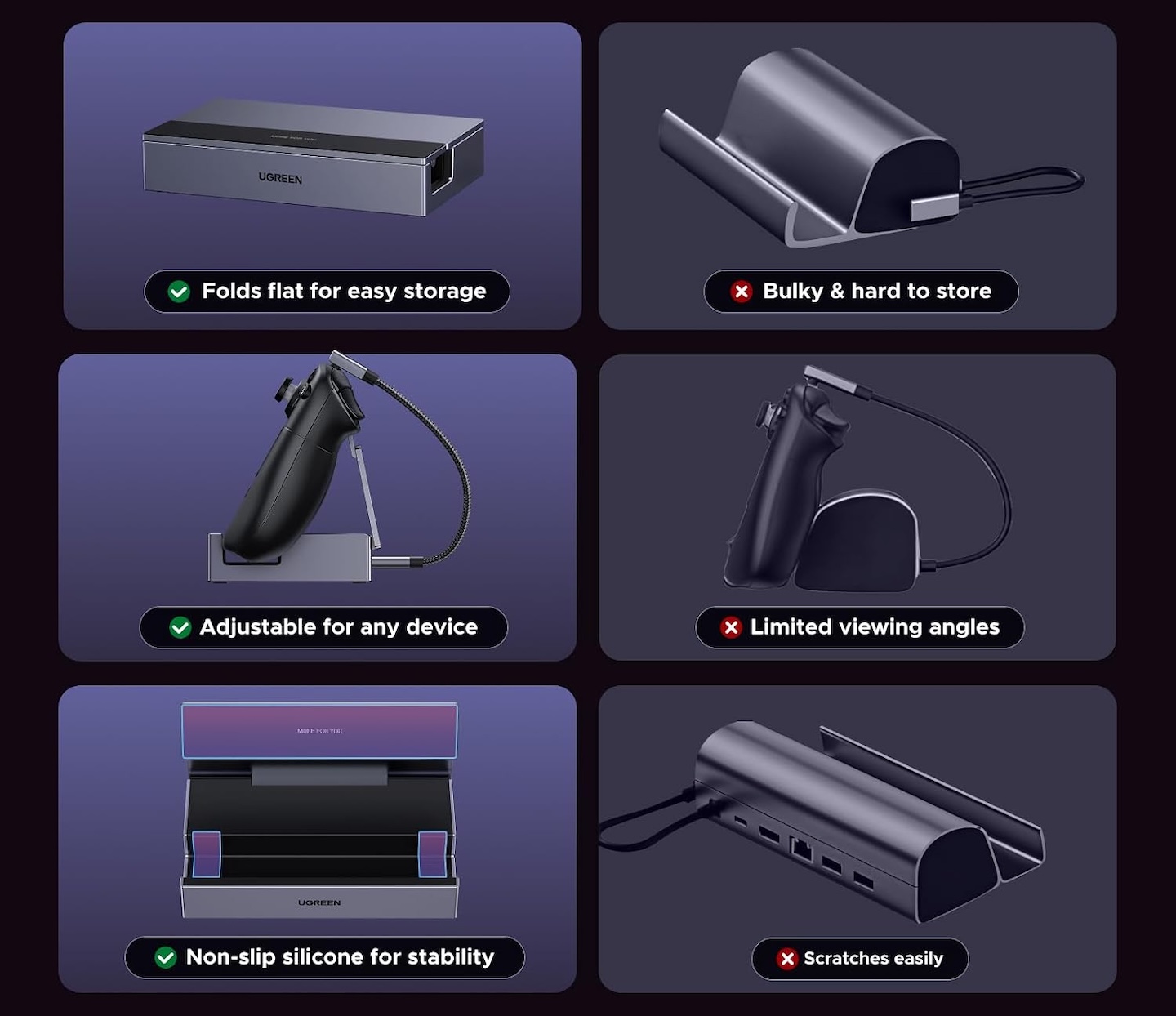 UGREEN Steam Deck Dock 6-in-1 4K@120Hz HDMI 2.1 100W PD