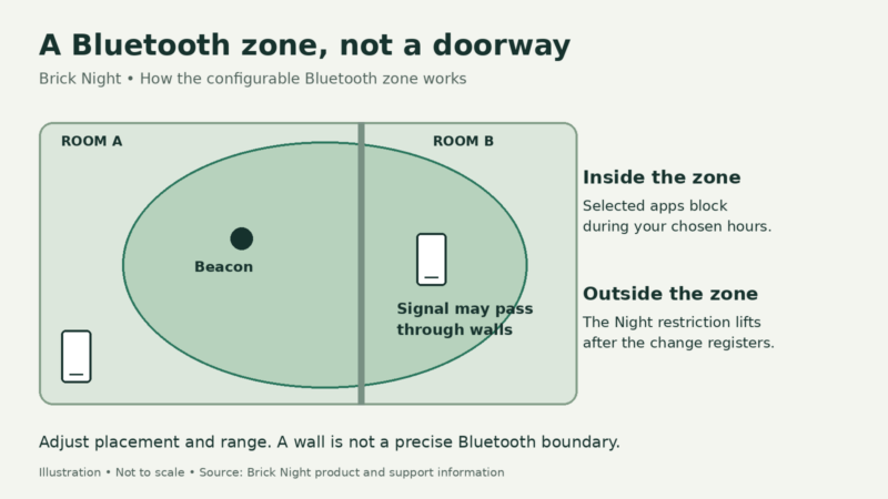 brick zone explainer