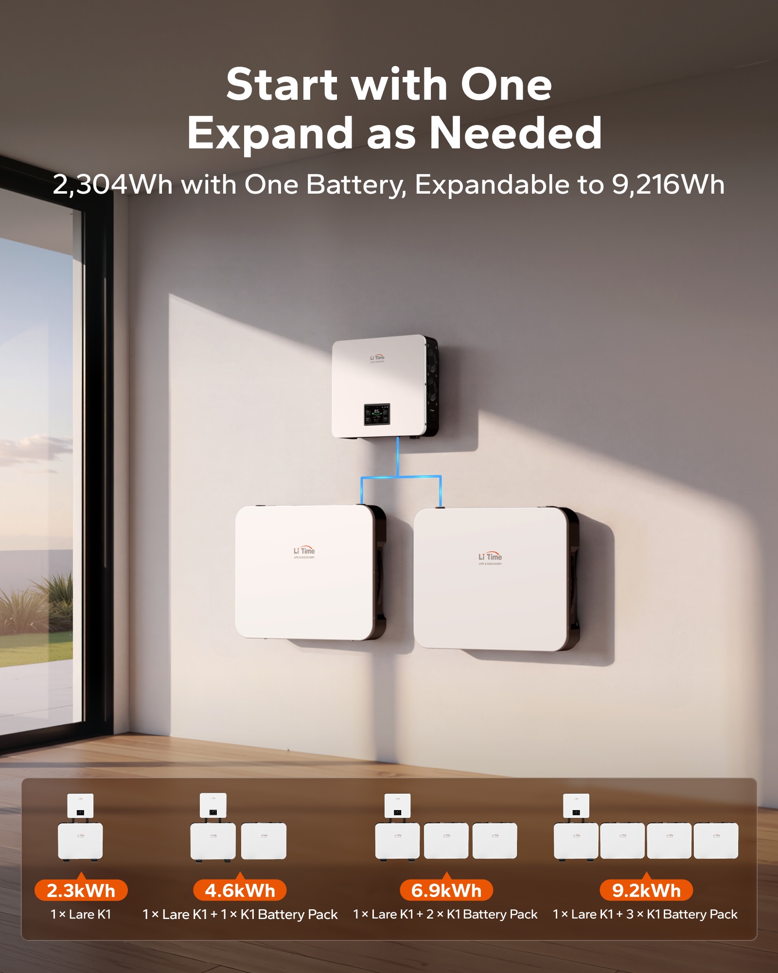LiTime diagram showing expansion from one to four battery packs, 2304Wh to 9216Wh
