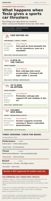 roadster fun chart mobile
